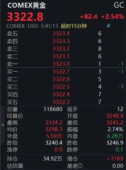 伦敦金(现货黄金)最新价格(伦敦金现货黄金最新价格开盘时间)